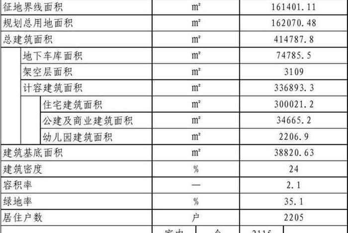 居民生活水平用什么表示，居民生活水平高低的指标