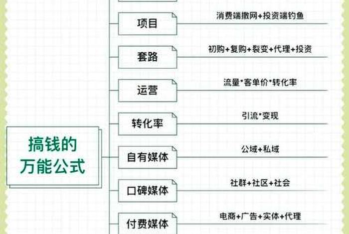 赚钱小妙招窍门，赚钱小窍门你知道几个