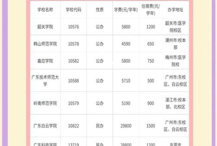 读大学生活有哪些福利,读大学的生活费大概一个月多少钱 读大学生活有哪些福利,读大学的生活费大概一个月多少钱