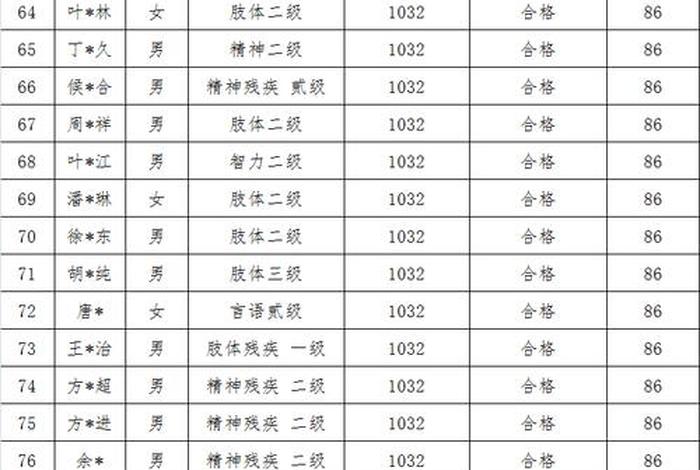 残疾人生活补贴申请条件 一级残疾人每月补助 残疾人生活补贴申请条件 一级残疾人每月补助