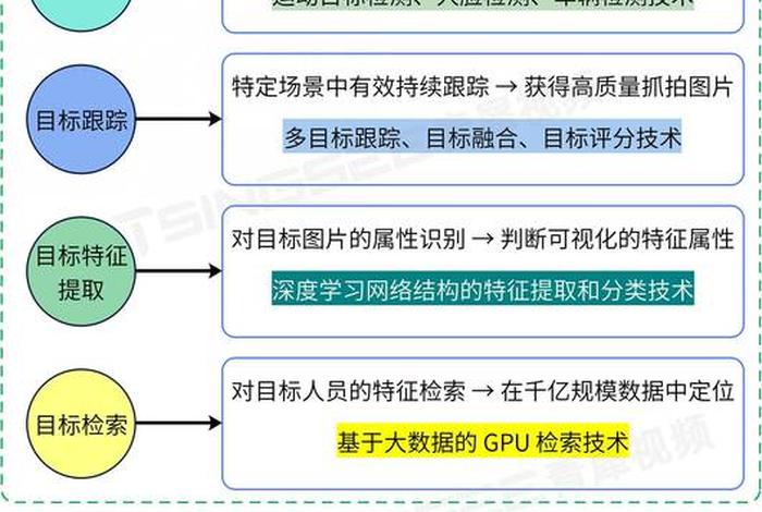 生活中的图像识别应用、列举生活中图像处理的事例 生活中的图像识别应用、列举生活中图像处理的事例
