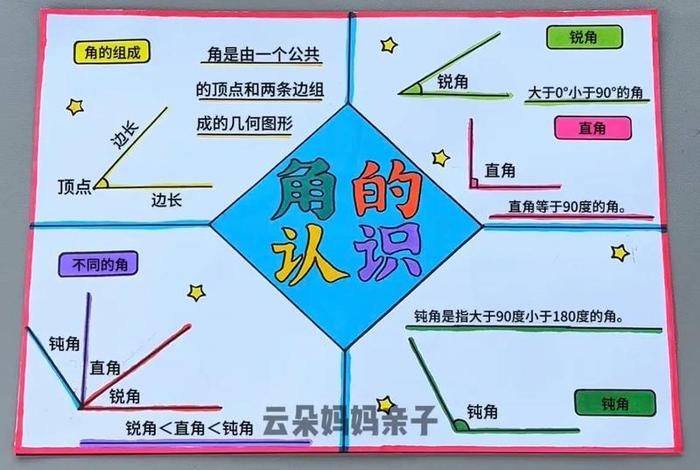 生活中的角有哪些图片大全、生活中的角有哪些 怎么画 生活中的角有哪些图片大全、生活中的角有哪些 怎么画