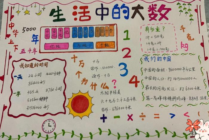 生活中的数手抄报 - 生活中的数手抄报模板