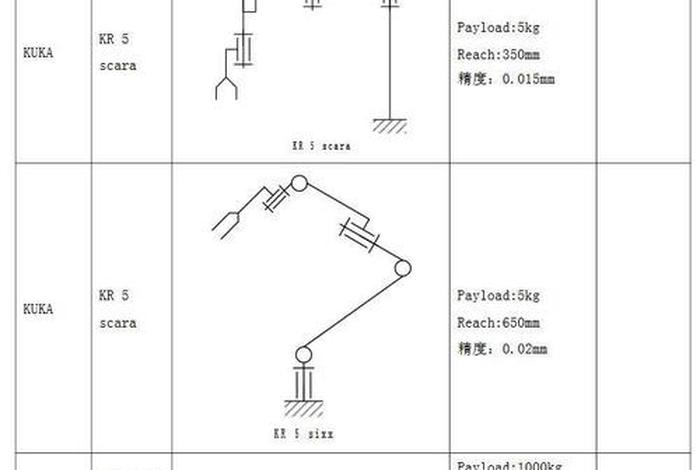 生活中的结构模型、生活中常见的结构简图 生活中的结构模型、生活中常见的结构简图
