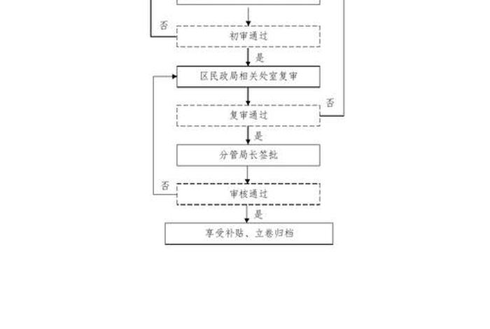 残疾人生活补贴需要什么条件 - 残疾人生活补贴申请流程图 残疾人生活补贴需要什么条件 - 残疾人生活补贴申请流程图