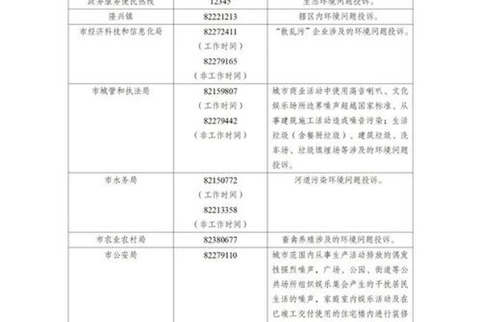 生活垃圾污染环境打哪个电话投诉,生活垃圾污染问题 生活垃圾污染环境打哪个电话投诉,生活垃圾污染问题