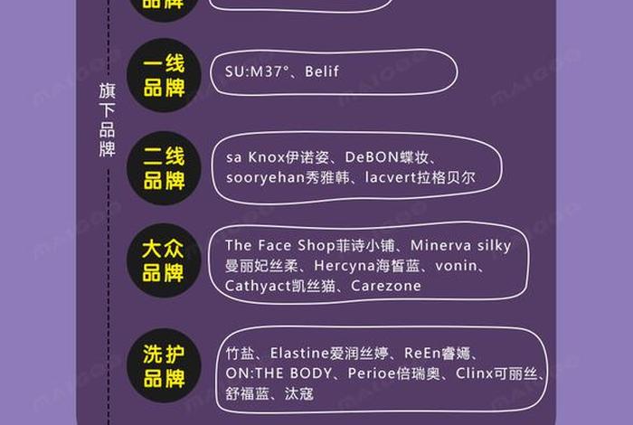 lg生活健康旗下品牌、lg生活健康旗舰店是真的吗 lg生活健康旗下品牌、lg生活健康旗舰店是真的吗