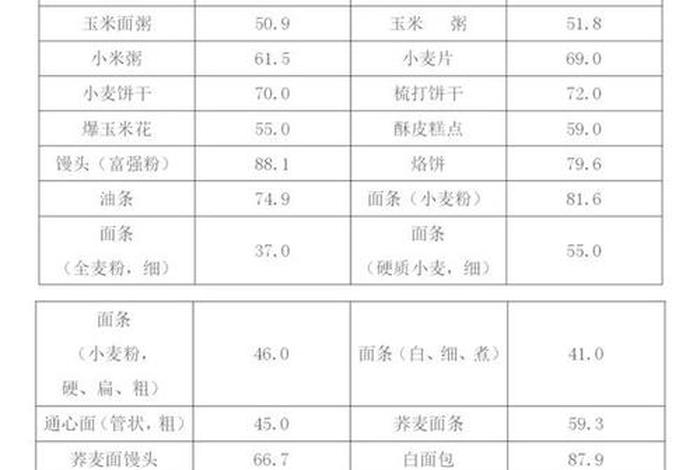 生活成本指数、生活成本指数的计算