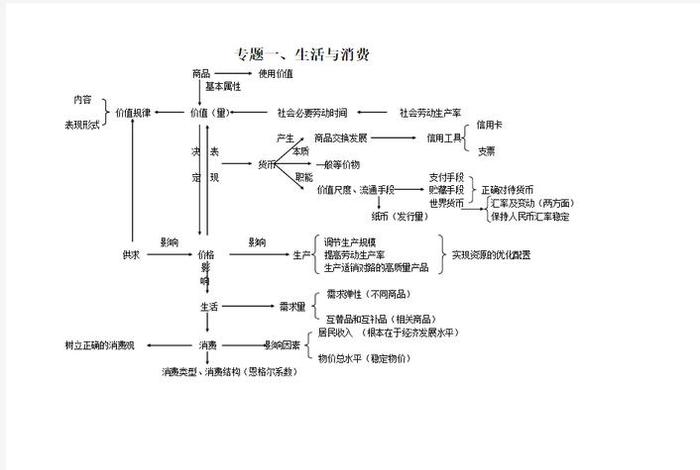 生活与消费讲的是什么 生活与消费视频讲解