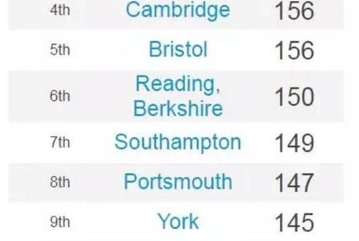 伦敦生活费一个月 - 伦敦生活费一个月多少英镑 伦敦生活费一个月 - 伦敦生活费一个月多少英镑