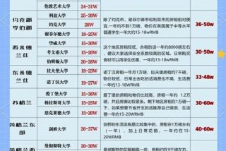 伦敦生活费多少钱一天、伦敦生活费用