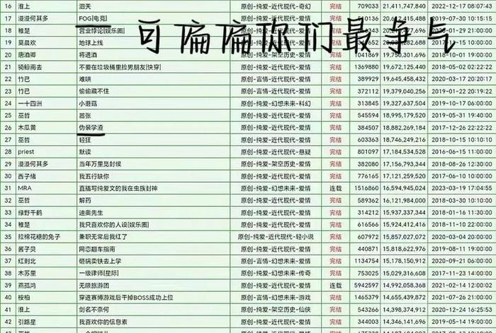 生活系小说排行、生活系小说排行榜前十名 生活系小说排行、生活系小说排行榜前十名