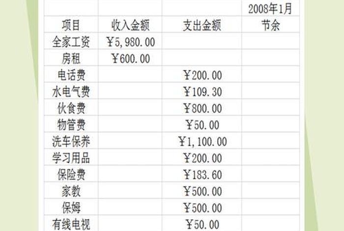 生活开支记账表格模板 - 家庭日常开支的八大类 生活开支记账表格模板 - 家庭日常开支的八大类