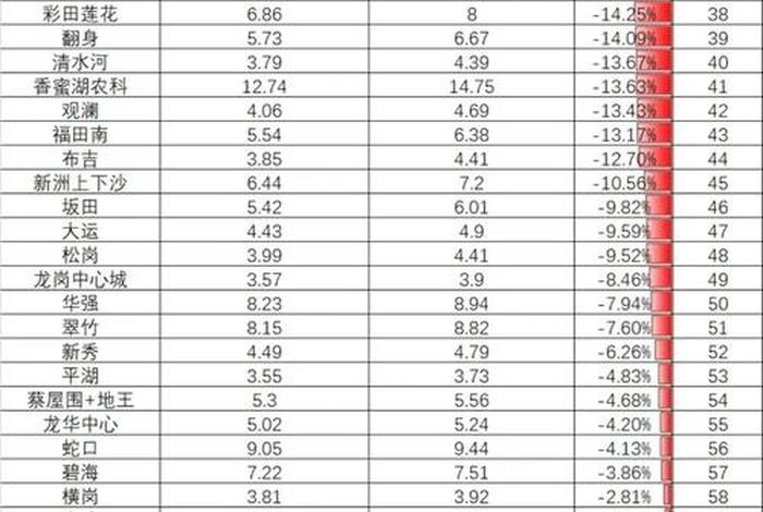 深圳生活水平怎么样、深圳生活水平最低是多少 深圳生活水平怎么样、深圳生活水平最低是多少