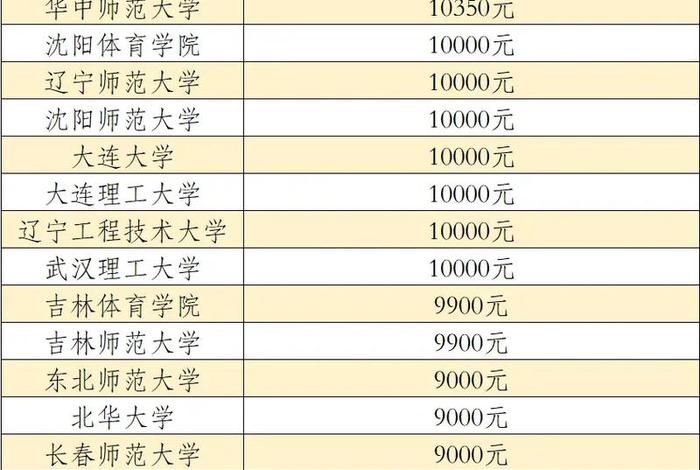 读大学生活费学费一般多少钱(大学生活费应该多少) 读大学生活费学费一般多少钱(大学生活费应该多少)