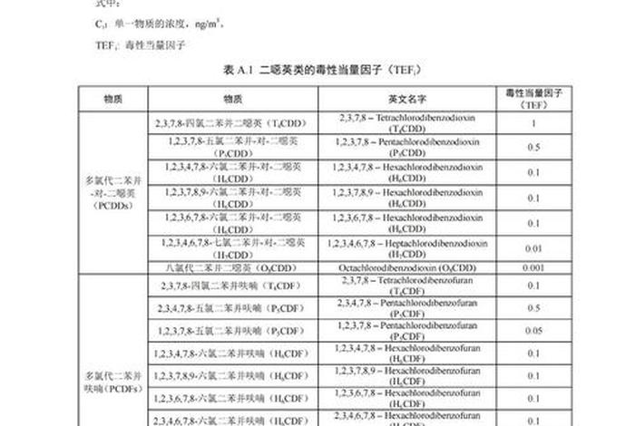 生活垃圾污染物焚烧排放标准 - 生活垃圾焚烧废放标准 生活垃圾污染物焚烧排放标准 - 生活垃圾焚烧废放标准