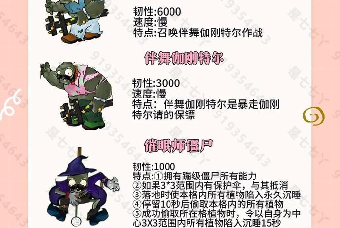 僵尸生活攻略 全角色 - 僵尸生活攻略0.93 僵尸生活攻略 全角色 - 僵尸生活攻略0.93