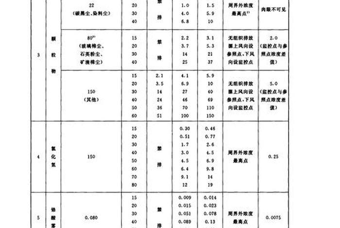 生活垃圾发电项目是否碳排放 生活垃圾发电排放标准 生活垃圾发电项目是否碳排放 生活垃圾发电排放标准