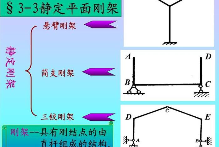 生活中的结构力学悬臂刚架（悬臂刚架受力图）