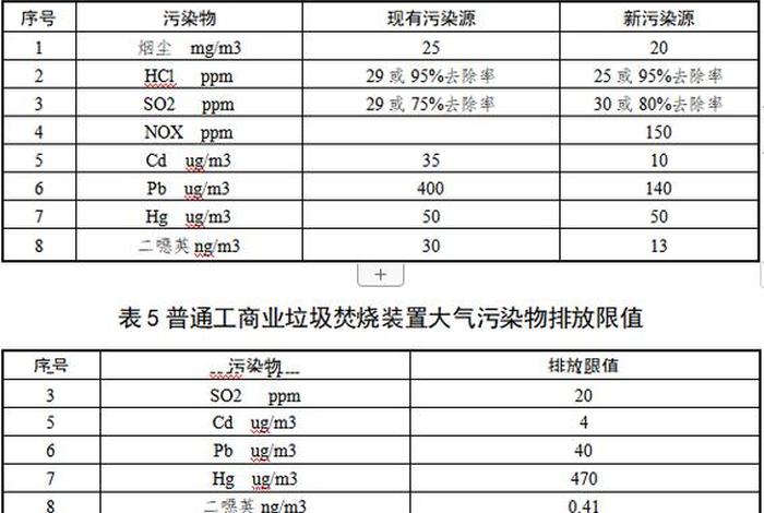 生活垃圾焚烧污染控制标准,生活垃圾焚烧运行技术规范 生活垃圾焚烧污染控制标准,生活垃圾焚烧运行技术规范