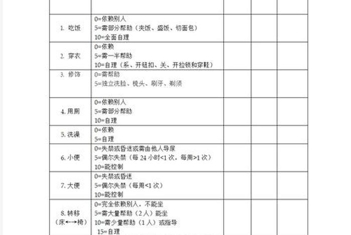 日常生活能力评定量表14项、日常生活能力评定量表14项标准
