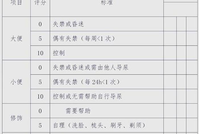 日常生活能力评定量表评分 日常生活能力评定量表评分总分34分