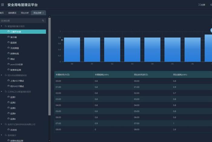 生活垃圾焚烧发电厂自动监测数据公开平台(生活垃圾焚烧发电在线监测) 生活垃圾焚烧发电厂自动监测数据公开平台(生活垃圾焚烧发电在线监测)