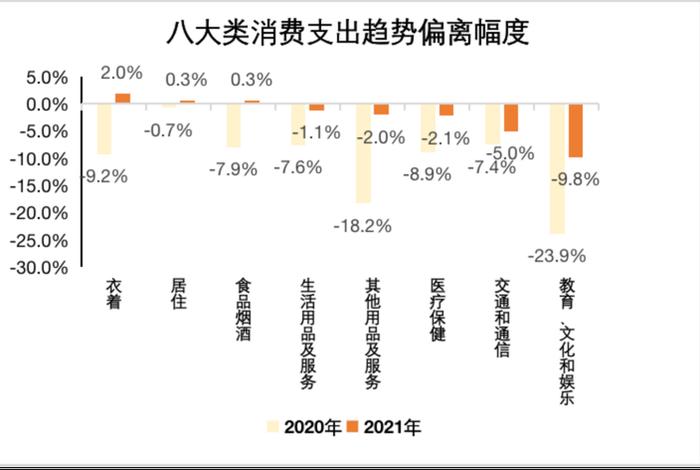 生活与消费的分类号;生活消费八大类 生活与消费的分类号;生活消费八大类