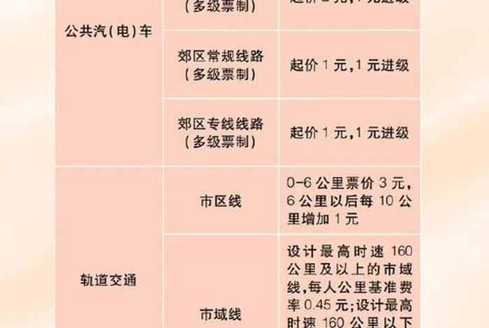 生活费2000在上海什么水平，上海生活费2000够用吗