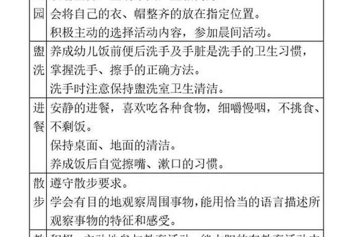 小班生活常规管理的主要内容、小班生活常规工作