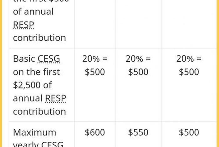 加拿大生活费一个月要多少人民币;在加拿大一个月消费多少 加拿大生活费一个月要多少人民币;在加拿大一个月消费多少