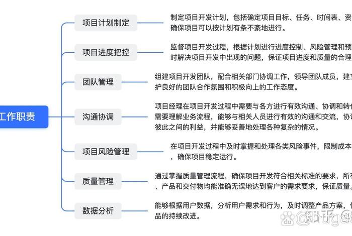 生活垃圾发电项目项目经理职责 垃圾焚烧发电项目经理