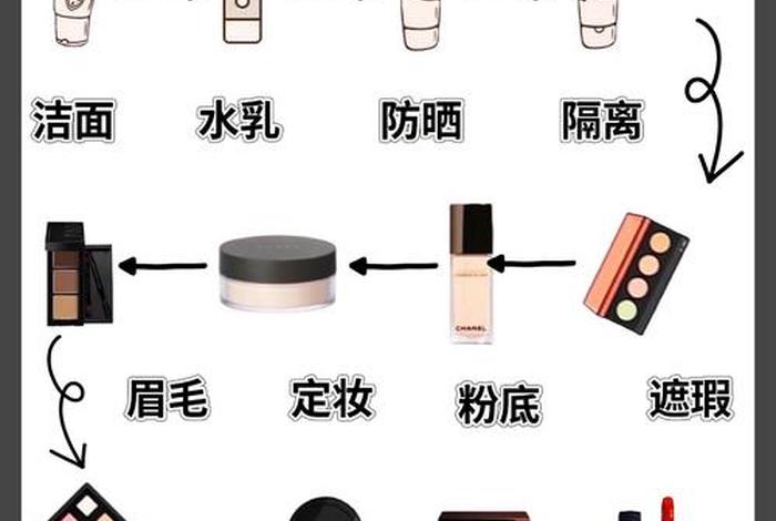 生活妆教程初学者步骤；生活妆的步骤教学视频