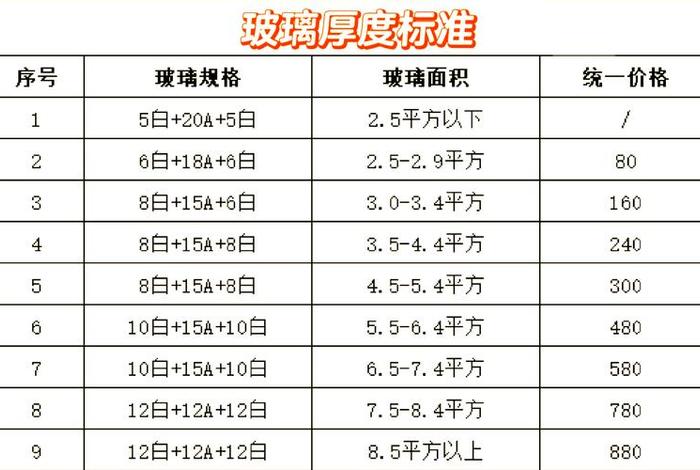 生活阳台封窗玻璃厚度一般是多少,生活阳台封窗玻璃厚度一般是多少毫米 生活阳台封窗玻璃厚度一般是多少,生活阳台封窗玻璃厚度一般是多少毫米