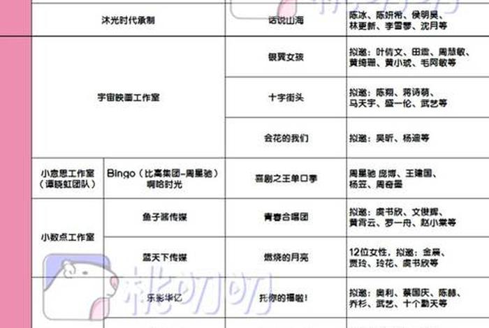 生活类综艺2024、生活类综艺节目排行榜 生活类综艺2024、生活类综艺节目排行榜