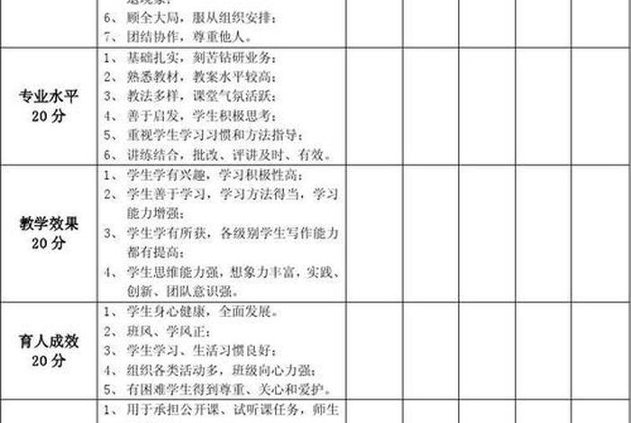 日常生活能力评定量表评分 日常生活能力评定量表评分总分34分