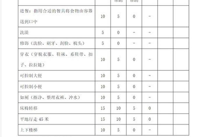 日常生活能力评定量表（日常生活能力评定量表多久评一次）
