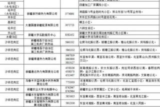 乌鲁木齐市京环生活垃圾焚烧厂 - 乌鲁木齐市京环生活垃圾焚烧厂电话