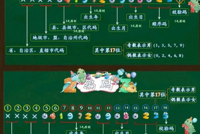 生活中的分类编码（生活中的编码及其含义）