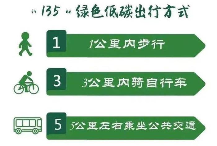 绿色出行低碳生活文案 - 绿色出行,低碳生活说说