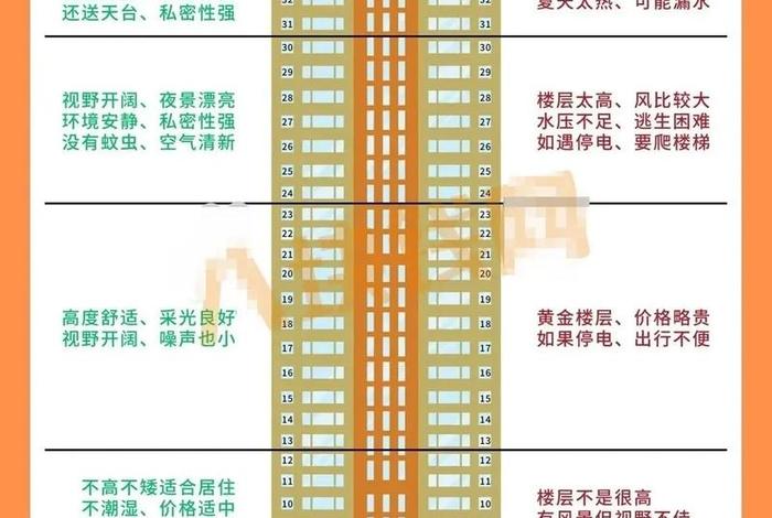 生活用房是指哪些;生活用房设计的要求 生活用房是指哪些;生活用房设计的要求
