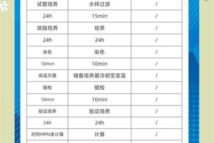 采集生活饮用水水质微生物检测样品时错误的操作是,微生物水样采集注意事项 采集生活饮用水水质微生物检测样品时错误的操作是,微生物水样采集注意事项