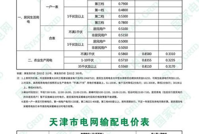 居民生活用电一档二档三档(2025电费收费标准表) 居民生活用电一档二档三档(2025电费收费标准表)