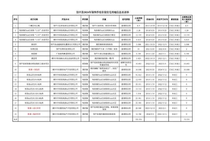生活用地包括哪些、生活用地包括哪些类型