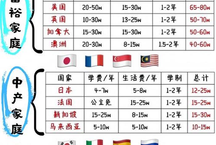 中国留学生活费多少;中国留学生活费多少美元 中国留学生活费多少;中国留学生活费多少美元