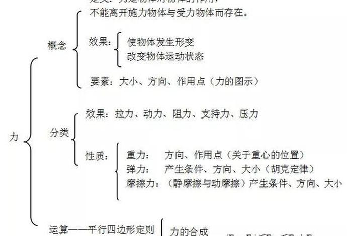生活中的结构力学现象及原理 - 我们身边的结构力学 生活中的结构力学现象及原理 - 我们身边的结构力学