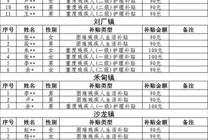 残疾人生活补贴和护理补贴的区别 残疾人生活补贴和护理补贴申请