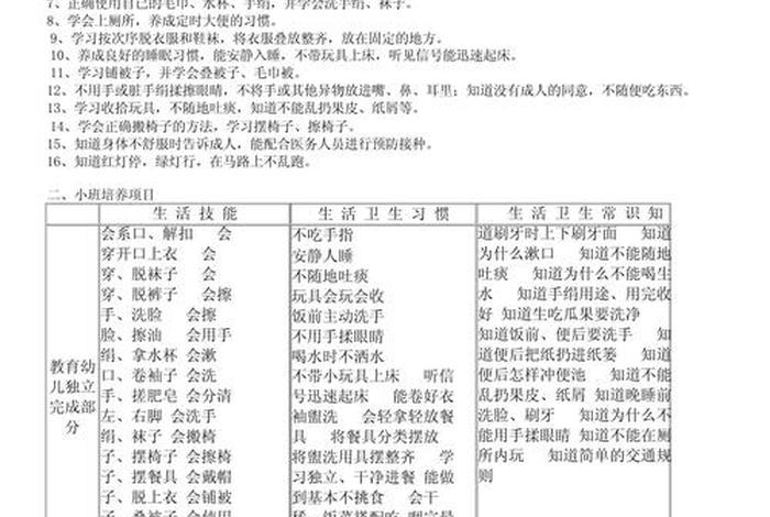 小班生活技能培养计划,幼儿园小班生活能力培养目标 小班生活技能培养计划,幼儿园小班生活能力培养目标