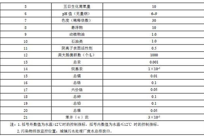 生活污水排放，生活污水排放速率表