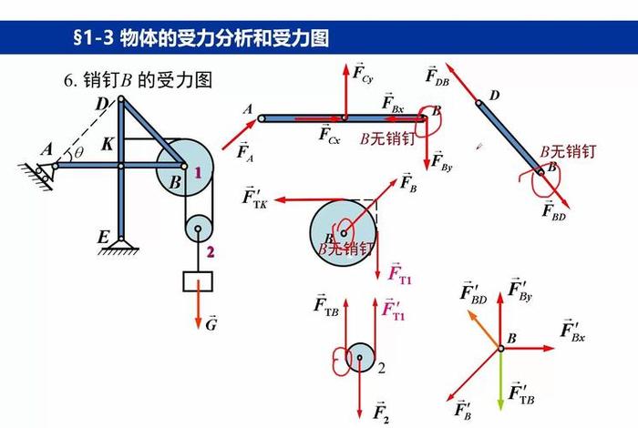 生活中的结构受力分析图 - 在生活中结构力学现象 生活中的结构受力分析图 - 在生活中结构力学现象